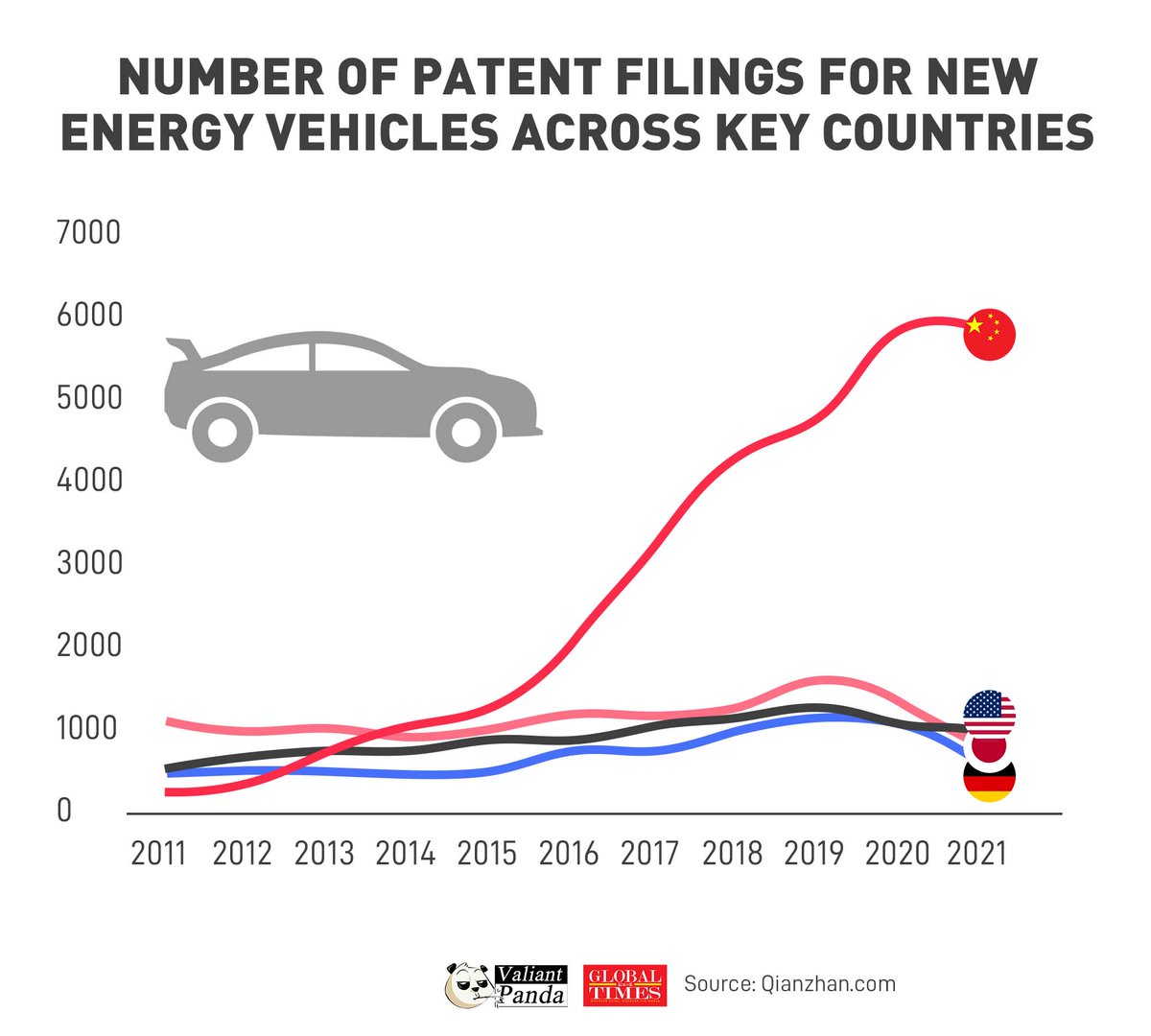 Chinese #EVs are powered by innovation, not subsidies: China's Commerce Minister Wang Wentao. #FactsMatter