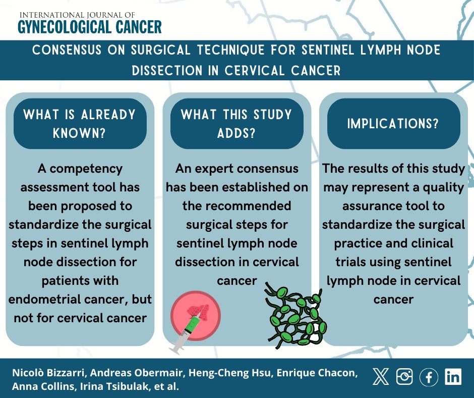 #OriginalResearch Consensus on surgical technique for SLN dissection in #CervicalCancer 🔍 bit.ly/3vMnZvA @NicoloBizzarri @AndreasObermair @HsuMd @Quique_ChC @DrAnnaCol1 @leitaomd @BenedettaGuani @edtanner @RParejaGineOnco @pedroramirezMD @JayrajAarthi @AndreFernandes2