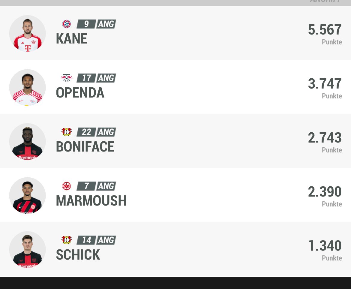 Das sind die Stürmer
von <a href="/boedefeld_/">Nils Bomhoff</a> in Kickbase:

...