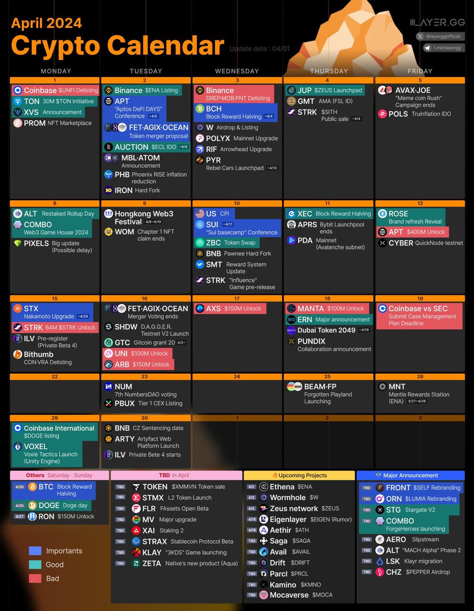 April Crypto Calendar