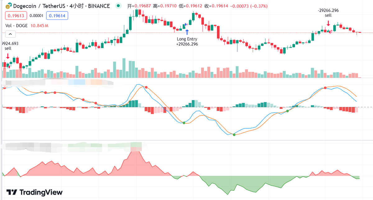 USDT1000000's tweet photo. 今年赚钱效应是真的差， $btc 刚到7w3立马又跌回7w了，整个市场一片萎靡，没有一个新的币种达到100e的市值， $doge 4h又放量下跌了，可以等4h放量上涨再考虑买入，继续看好 $props ，在如此极端的市场环境中依然保持价值还让我本金翻倍了。 https://t.co/OWcQROXoZq