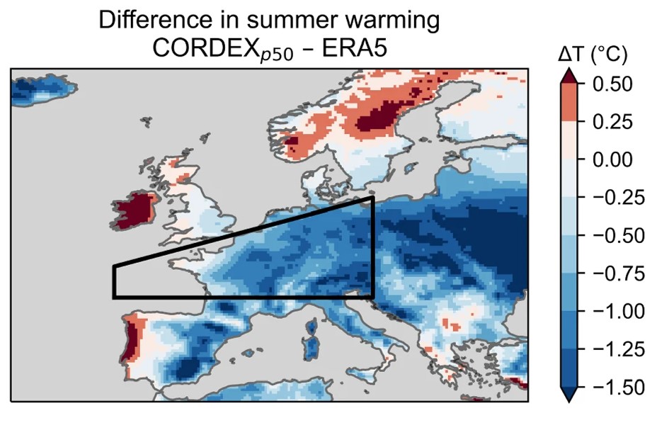 Sommerliche Erwärmung von regionalen Klimamodellen deutlich unterschätzt Der Grund: die meisten regionalen Klimamodelle haben die rasche Abnahme von Aerosolen in Westeuropa nicht direkt berücksichtigt. Neue Studie von @dom_schumacher, @SISeneviratne, @jitendra_iitb @erichfischer