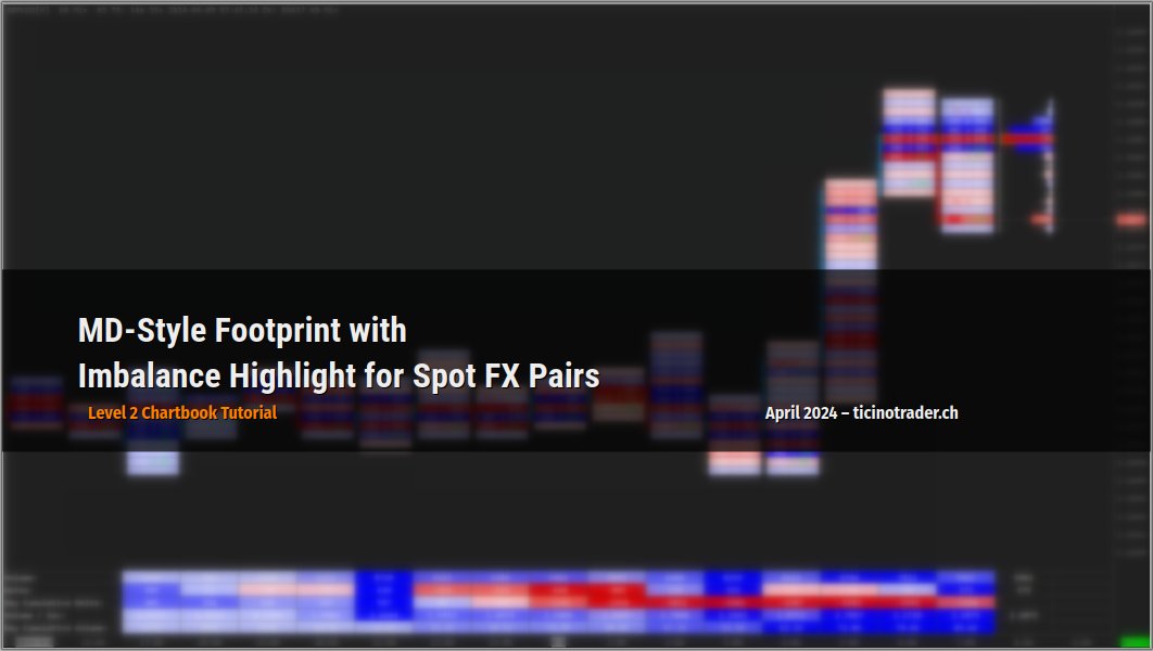 #Tutorial: MD-Style #Footprint with Diagonal Imbalances for Spot FX Pairs
ticinotrader.ch/tutorial-md-st…
#Level2 #Short #Video #Request @SierraChart #MarketDelta #FOREX $EURUSD $GBPUSD $EURGBP