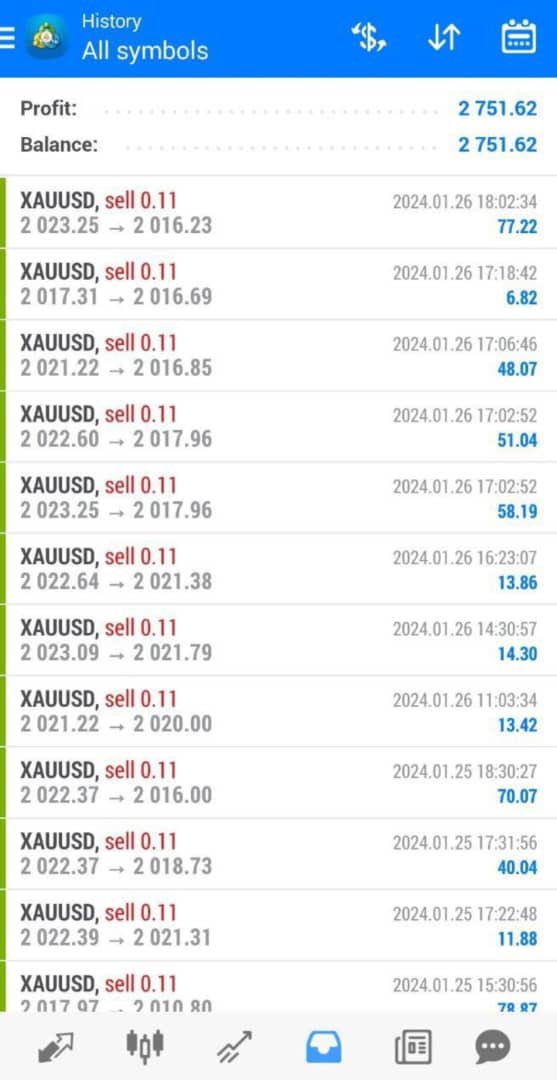 Money is a part of life. If you want to get a luxurious life, detinitely you need looots of money. So focus on your career with honesty &amp; Dm me for collaboration and I will help you to make money trading crypto and forex . 💰 🤑