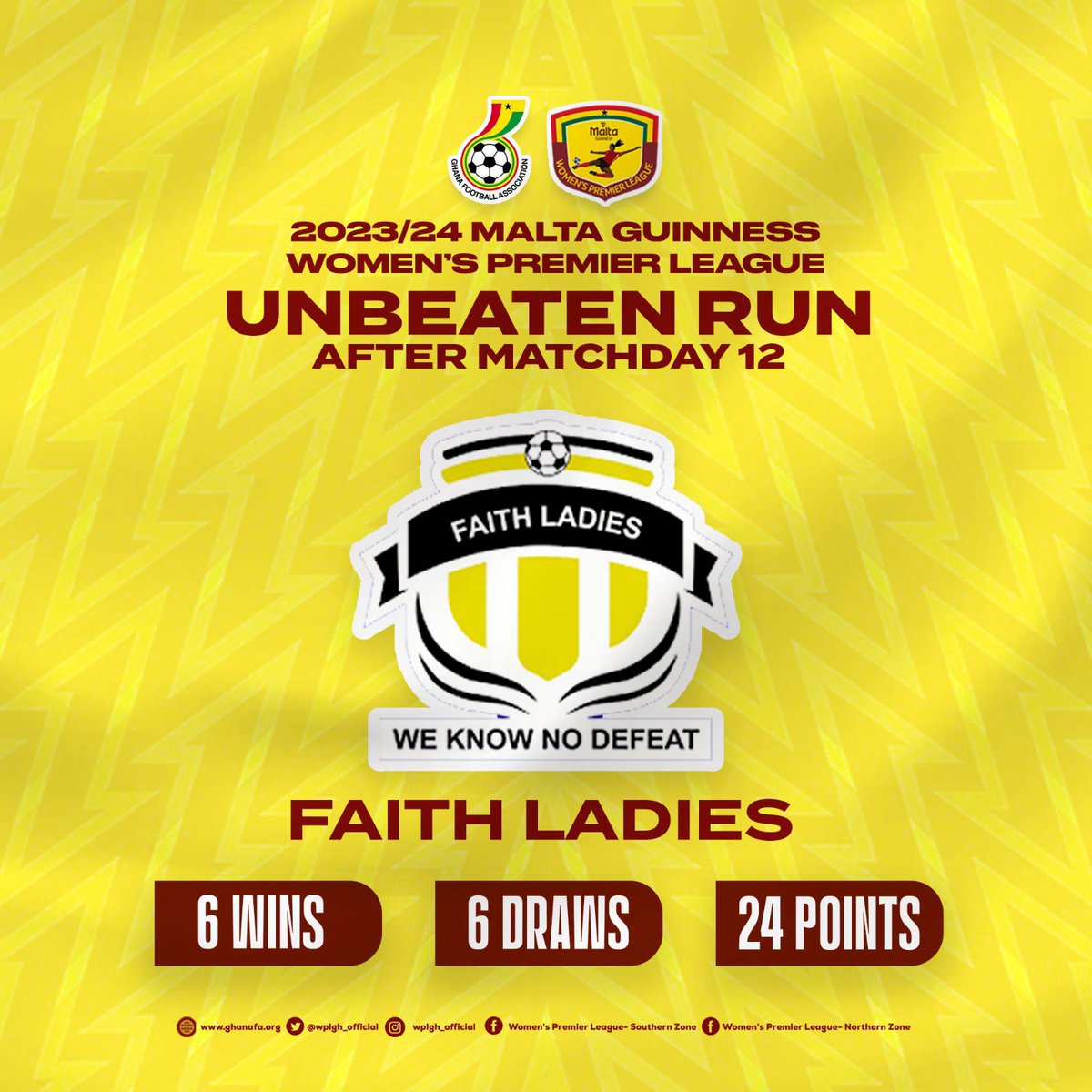 Meet the only unbeaten side as at match Day 12, @FaithLadiesWFC 🤝🏾 #NorthernZone🔥| #SouthernZone🔥 #SheDidThat #MaltaGuinnessWPL #BetwayGh