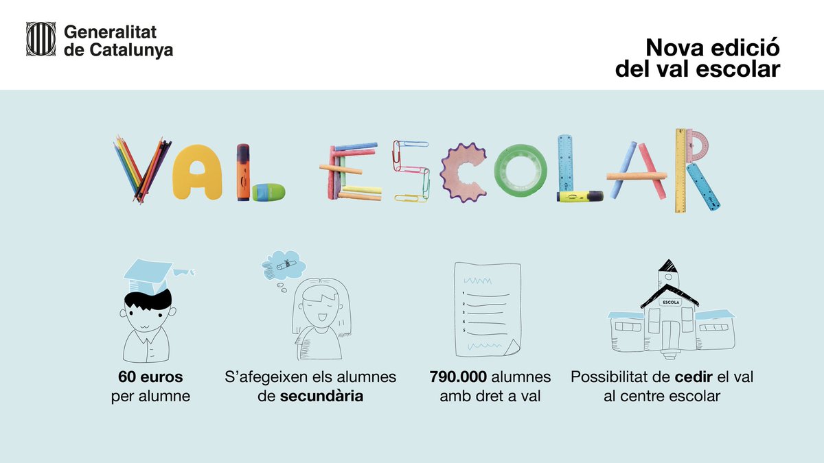 🎒 Tots els alumnes de primària i secundària es podran beneficiar el curs vinent del #ValEscolar.

📩 Es rebran dos vals de 30€, que es podran activar des del web valescolar.cat i bescanviar per material escolar. 

gen.cat/3VQkcI6 #AcordsDelGovern