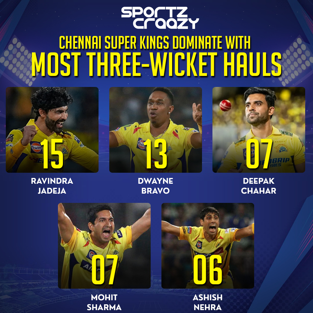 Chennai Super Kings Lead with Most 3-Wicket Hauls. #Cricket #Tournament #IPL2024 #Champions #Bowlers #Wicket #ChennaiSuperKings #Sportzcraazy #Followus #Comment #RavindraJadeja #DwayneBravo #DeepakChahar #MohitSharma #AshishNehra