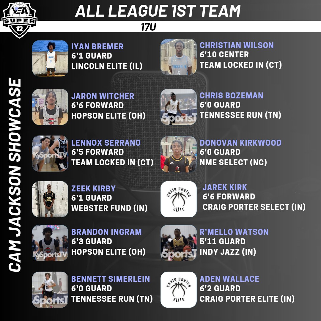 @vea_super12 1st Team All League: 17u

@CPElite_
<a href="/ct_select/">CT SELECT</a> 
<a href="/hopsonelitebb/">Hopson Elite Basketball Club 📚🏆</a> 
<a href="/TNRunAAU/">TennesseeRunAAU</a>
<a href="/WebsterFund2023/">Webster Fundamentals</a>
@nme_select 
<a href="/2026_JWitcher/">Jaron Witcher</a>
<a href="/christ1anWilson/">Christian “ CJ ” Wilson!🧛🏼</a> 

<a href="/KevinMoses38/">Kevin Moses LLC</a> <a href="/PrepHoopsTN/">Prep Hoops Tennessee</a> <a href="/PrepHoopsOH/">Prep Hoops Ohio</a> <a href="/PrepHoopsNC/">Prep Hoops North Carolina</a> <a href="/Phenom_Hoops/">Phenom Hoop Report</a> <a href="/PrepHoopsIN/">Prep Hoops Indiana</a>