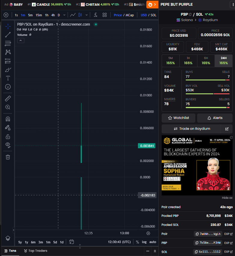 PEPEBUTPURPLEX's tweet photo. Launching now fomo make X9 presale 900k CAP LOL

CA:7b5Bm2K4pSMXc4erKHyqEmR8Lht2DCeLtsCqaeeGP3HW

https://t.co/P7pZTIqFBY

$PBP https://t.co/nvFUGMv22F