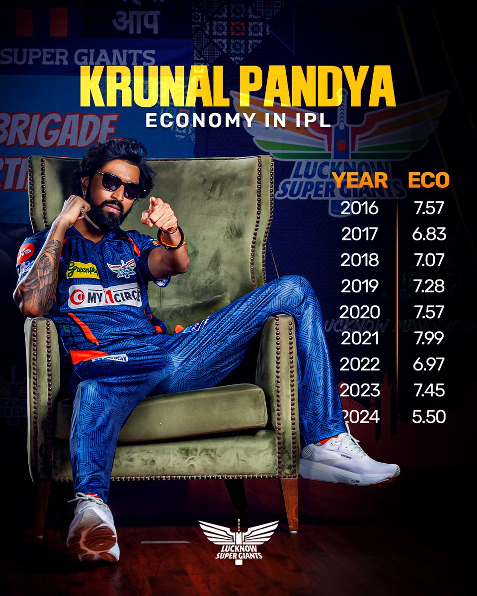 You say underrated, we say Krunal Pandya 💙