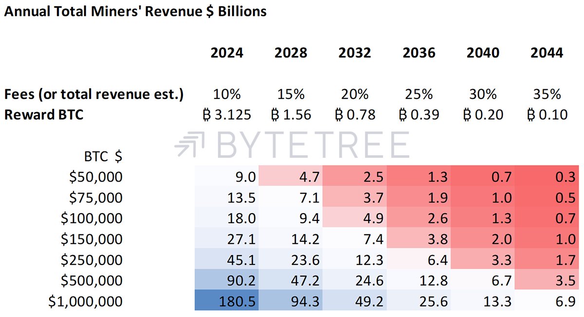 ByteTree tweet media