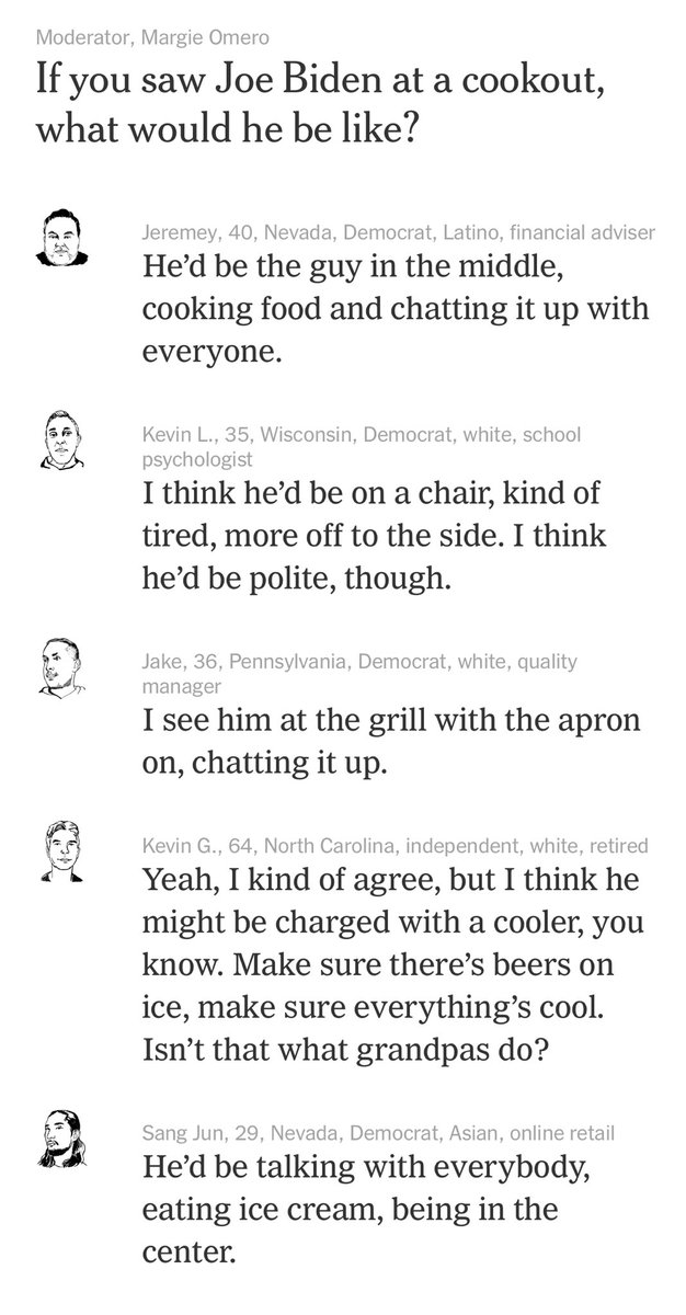 Like the animal question, I love “the cookout” question. From our group in today’s ⁦@nytopinion⁩: Biden voting men say he’d grill the meat and keep the beers cold.