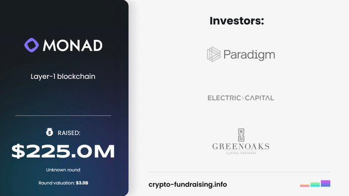 AdityaSFY's tweet image. Jump的前员工2022年创立了 @monad_xyz 今天宣布完成了，2.25亿美元融资,#ElectricCapital 和 #Greenoaks 共同参与，真是恐怖如斯，牛市这个钱有这么好赚吗？