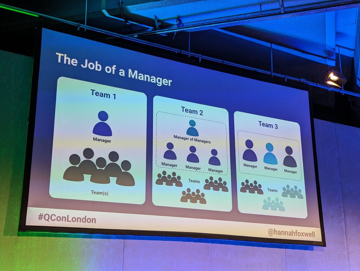 As a manager you have several teams you interact with, and to be a good manager you need to perform on all levels @HannahFoxwell #QConLondon