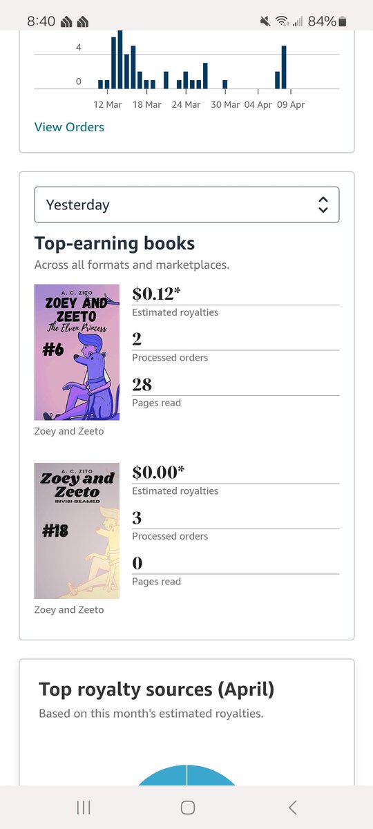 Wow, yesterday went great, thank you so much! #author #authors #authorpromo #AuthorsOfTwitter #bookboost #booklovers #booktwt #bookstagram #bookspotlight #KindleUnlimited #Kindleインディーズマンガ #kindlebook #kindlebooks