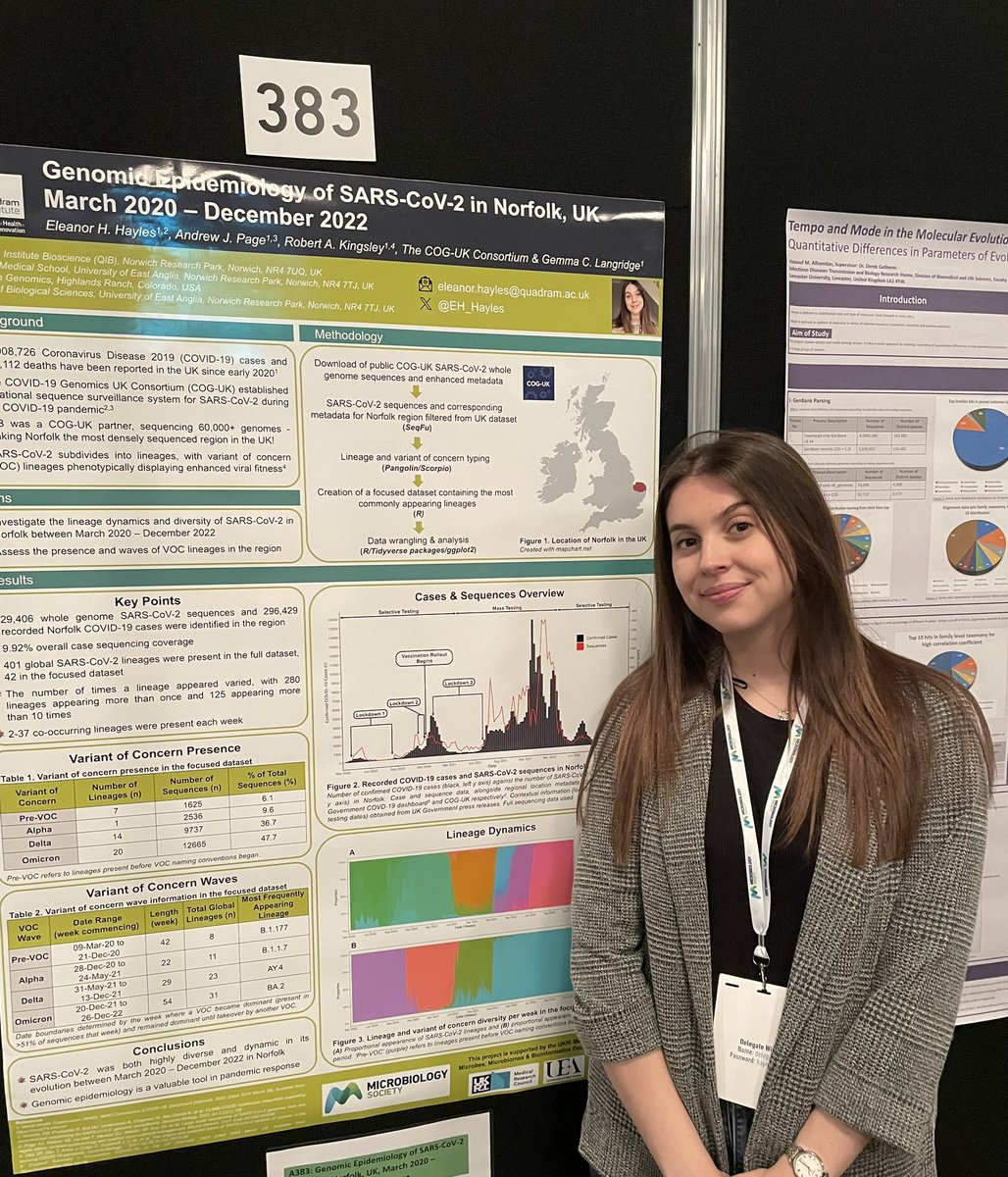 Come by poster A383 today to find out more about SARS-CoV-2 genomic epidemiology in Norfolk, UK through the pandemic! #Microbio24