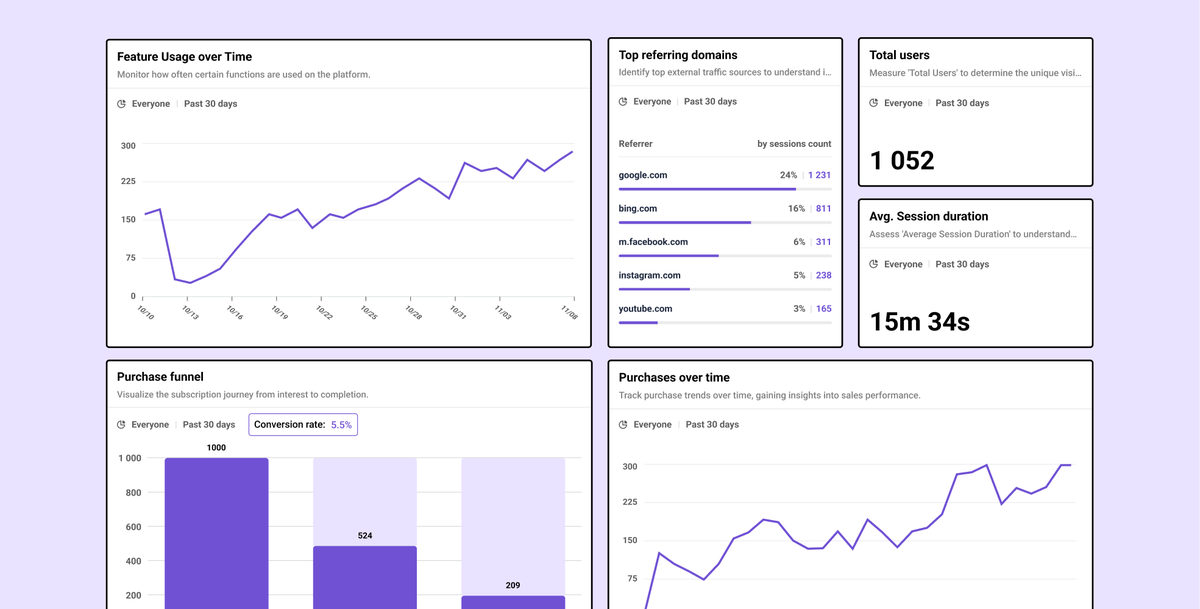 LiveSession tweet media