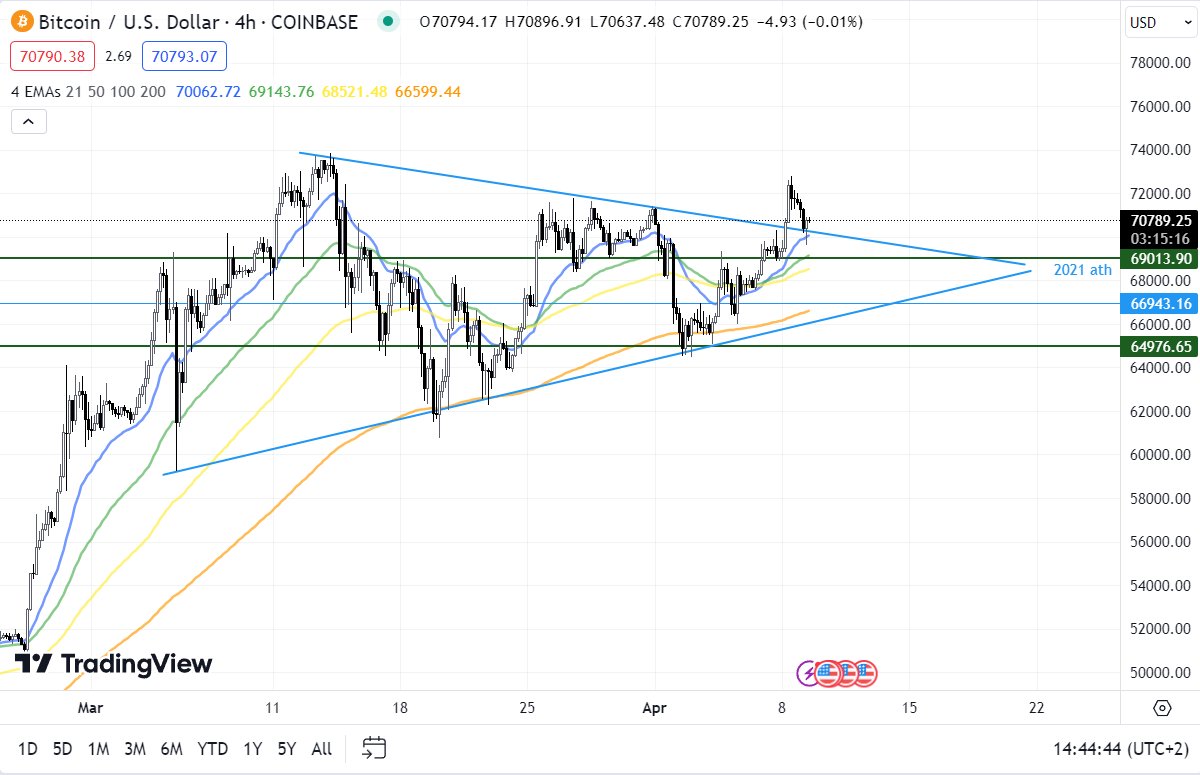 EspanolBitcoin tweet picture
