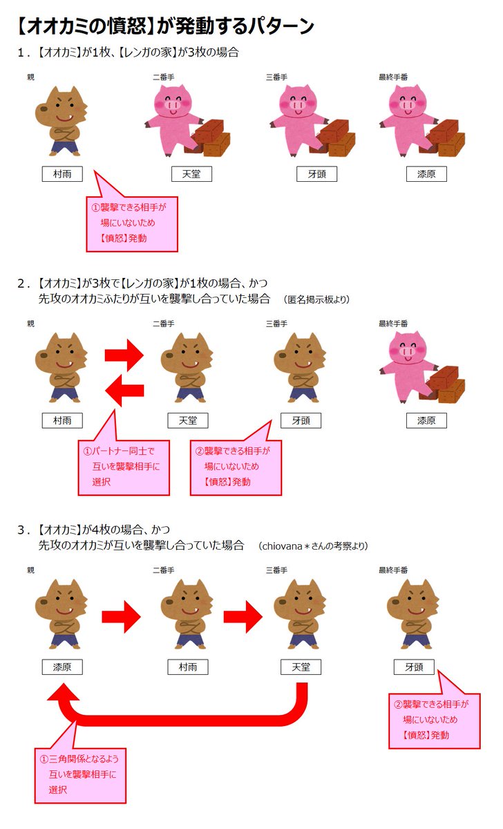 待ってろ！俺がわかりやすく表にしてやる！！
（明日の本誌に向けて再放送です。
　ジャンプラ勢の方々はご注意ください）

#ジャンケットバンク 
#JB考察部