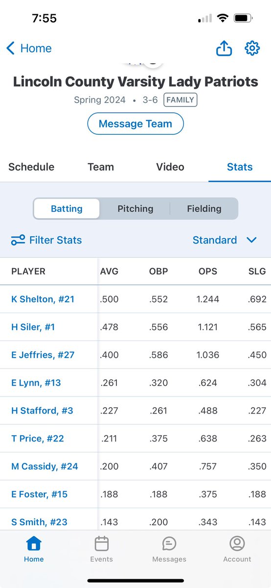 Only 9 games into our high school season and so far we have had a pretty successful season learning as a young team. My individual offensive stats so far as of 4-8-2024 are:
BA-.478 
OBP-.556 
OPS-1.121 
RBI’s-10

<a href="/AJDaugherty1/">A.J. Daugherty</a> <a href="/MSUEaglesSB/">Morehead State Softball</a> <a href="/SallieB34/">Sallie Beth Burch</a> <a href="/12thSports/">12th Region Sports Network</a>
