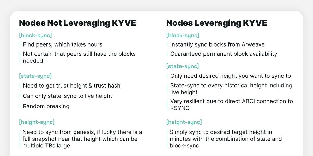🧑‍💻 The node runner experience, with vs. without KYVE. Why complicate things? Simply rely on KYVE 💫 ✍️ Who wants to see more content around KYVE’s node tool KSYNC?