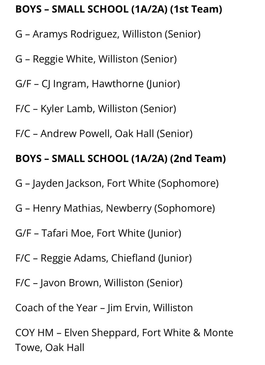 Congrats to @KylerlambJr , @Aramysss , and @ReggieWhite0 for being named 1st team all area and @__v0nn2__ being named 2nd team all area and @deeharv_5 for being named honorable mention!! Congrats to our head coach Ervin for being named coach of the year!!