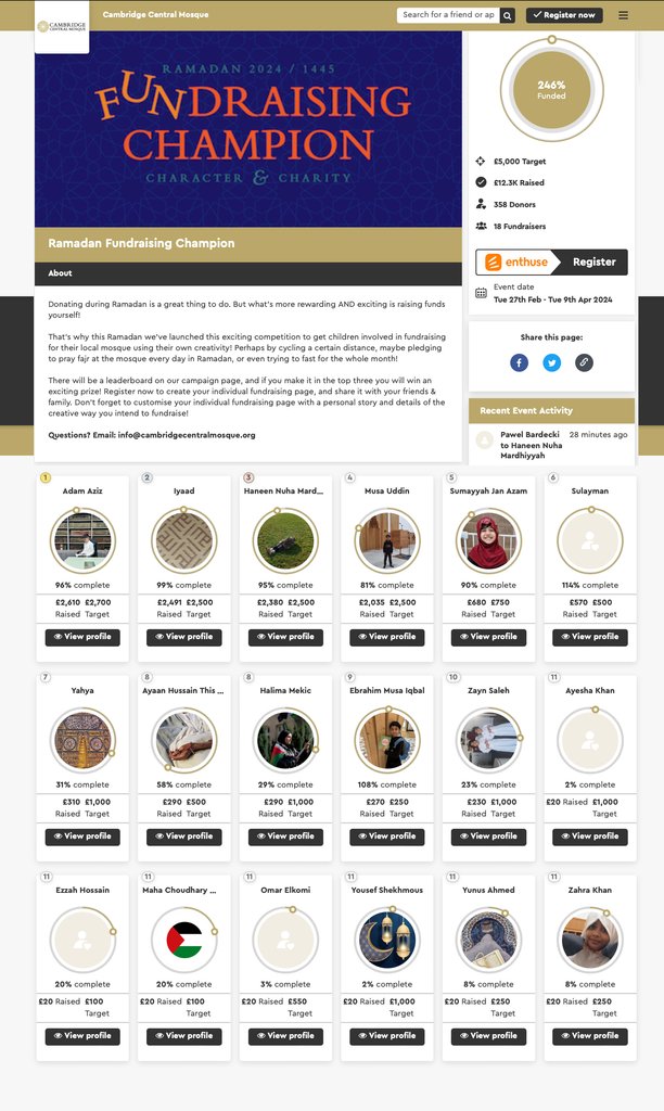 Wow! Our Fundraising Champions raised an amazing £12,300 from 356 donors! 👏 After ups & downs throughout Ramadan our leaderboard shows: 🥇Adam 🥈Iyaad 🥉Haneen BUT, with 6 hours to go IT’S NOT OVER YET! ⏳ Top 3 receive prizes! 🎁 👉 Support them now: cambridgecentralmosque.org/fundraisingcha…