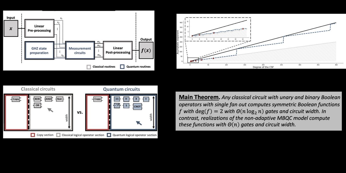 quantumjournal's tweet photo. Newly published in Quantum: Quantum advantage in temporally flat measurement-based quantum computation by Michael de Oliveira, Luís S. Barbosa, and Ernesto F. Galvão https://t.co/McoC81yuwb https://t.co/HJK1lhiHyG