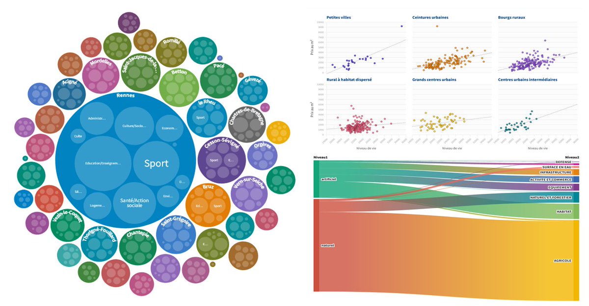 IAUR Rennes (@iaurennes) on Twitter photo 📢Rappel formation #data et #geoviz
📅19 & 20 juin à <a href="/UnivRennes_2/">Université Rennes 2</a>
👥Formateur <a href="/BorisMericskay/">Boris Mericskay</a>
📊collectivités, bureaux d'études, chercheurs, doctorants, datascientist,...
➡️iaur.fr/formation-donn… 📢Rappel formation #data et #geoviz
📅19 & 20 juin à <a href="/UnivRennes_2/">Université Rennes 2</a>
👥Formateur <a href="/BorisMericskay/">Boris Mericskay</a>
📊collectivités, bureaux d'études, chercheurs, doctorants, datascientist,...
➡️iaur.fr/formation-donn…