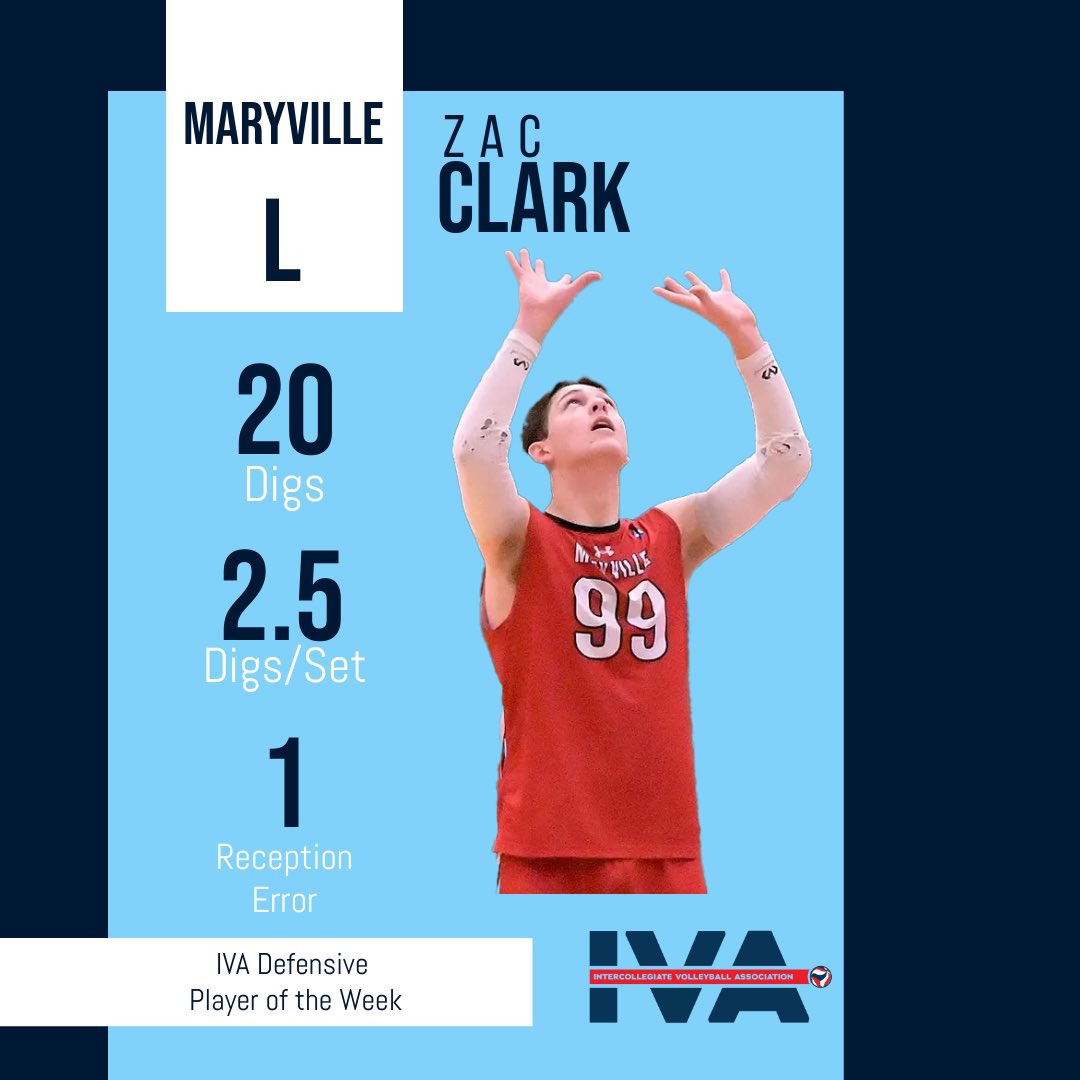 .<a href="/maryvillemvb/">Maryville Men's Volleyball</a> completes the sweep of this week’s IVA Player of the Week awards as Libero Zac Clark earns the Defensive Player of the Week award after tallying 20 digs and just one reception error over two matches. #NCAAMVB