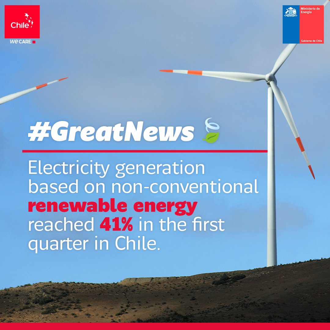 Incredible news! 🤩🎉 Clean energies are still leading the way to a more sustainable future. We exceeded 41% of electricity generation in the first quarter with non-conventional renewable energies! Check out our website to see all about #SustainableChile marcachile.cl/en/chile-suste…