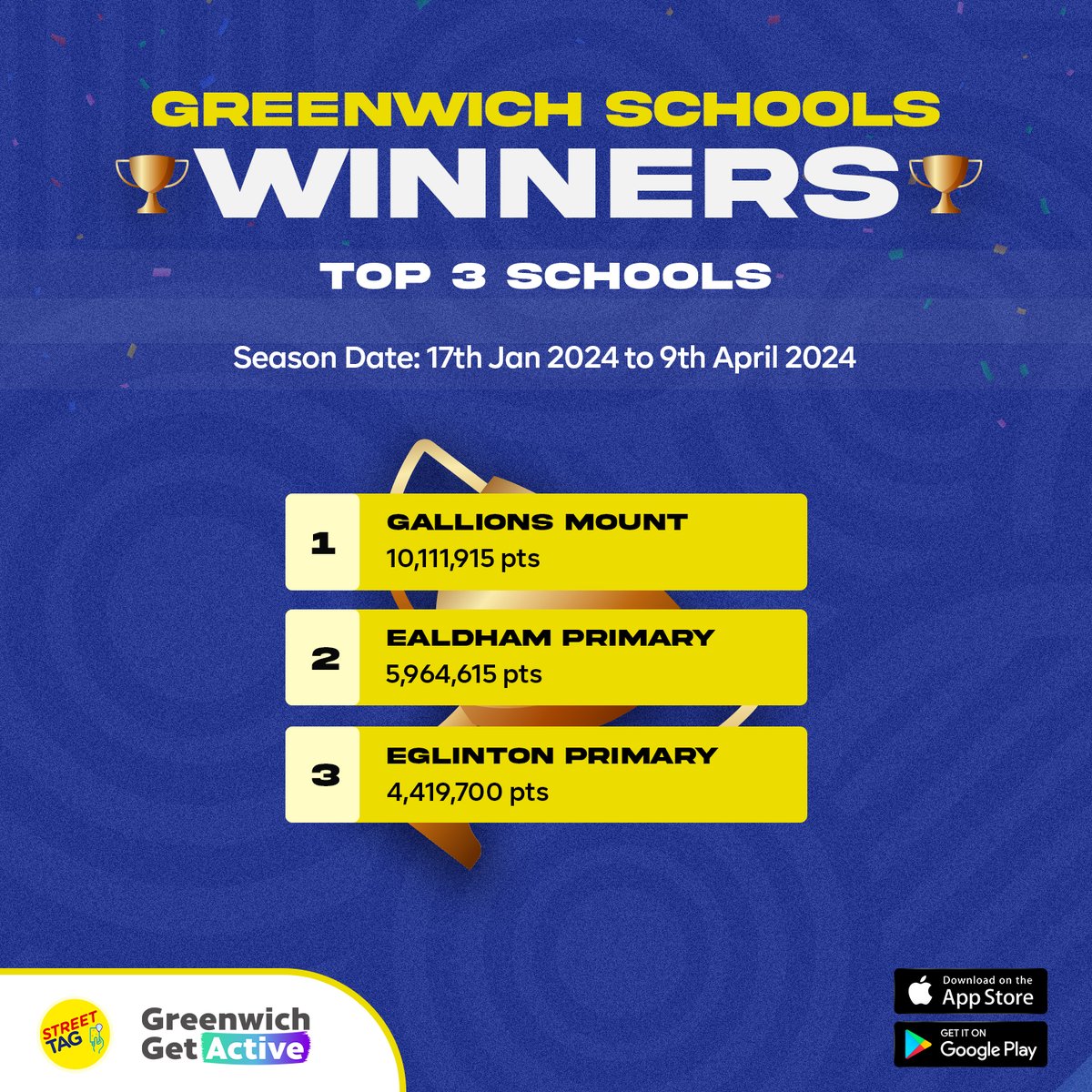 Congratulations to the Champions! 🏆🌟 We applaud the Top 3 schools on the Greenwich Schools Leaderboard for an outstanding season! 🙌 A massive round of applause to all participants! @royal_greenwich @StreetTagRBG @GallionsMount @EaldhamPrimary @EglintonSE18