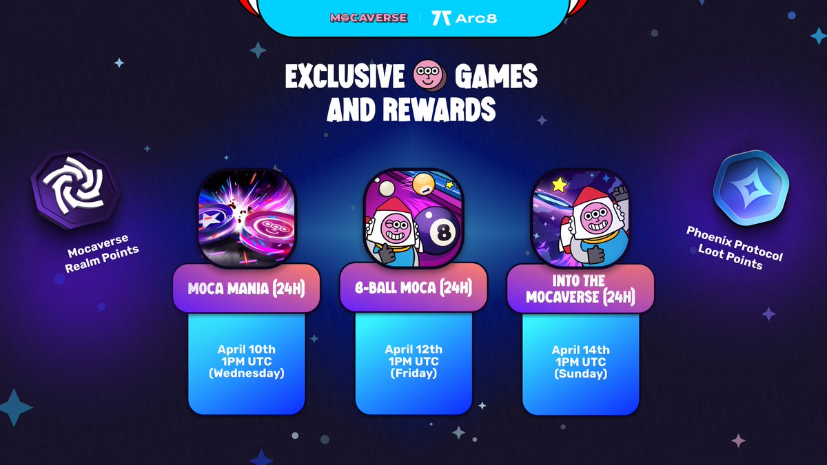 🚀Mission 2 Starts in 24 Hours! Compete in 3 daily tournaments on April 10th, 12th & 14th Rewards - Realm Points ( $MOCA) - Phoenix Protocol Loot Points ( $GMEE) - Qualification for the Moca NFT tournament arc8game.com/Mocaverse-Miss… @MocaverseNFT #Mocalize