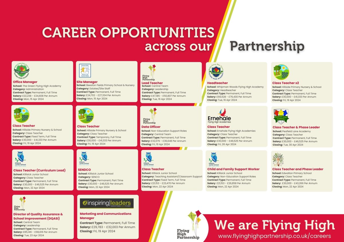 🪁Exciting opportunities! Teaching roles to Site Managers, there's something for every skill @Beeston_Fields, @Edwaltonprimary, @ErnehaleFHA, @HillsidePrimary, @Killisick_jun, @PeafieldLane, @TheGreenFHA, @WhipmanWoodsFHAApply here📲flyinghighpartnership.co.uk/careers/?utm_c… #hiring #jobs