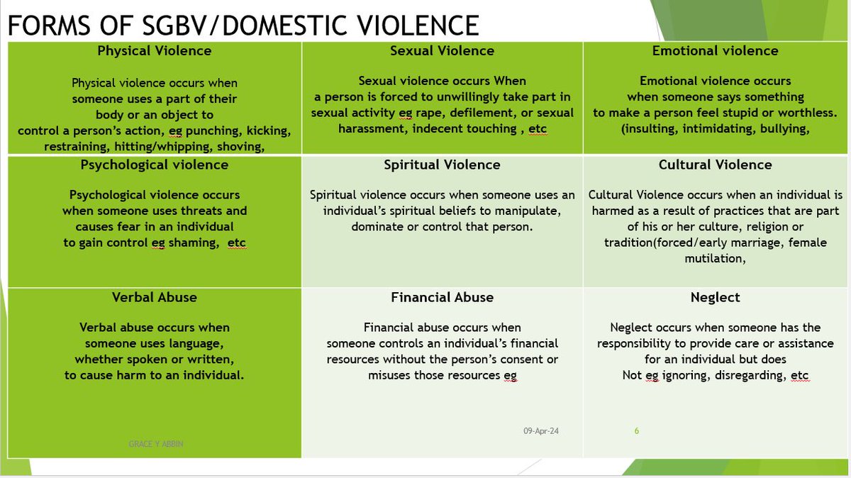 @UN_Women @GBulus @YBGauje @KantiokCynthia @koniclaire @Chelcee_ej @UNDP @UNHumanRights @UNmigration @YMCAKaduna @eweinigeria The different forms of Sexual and Gender Based Violence (SGBV).