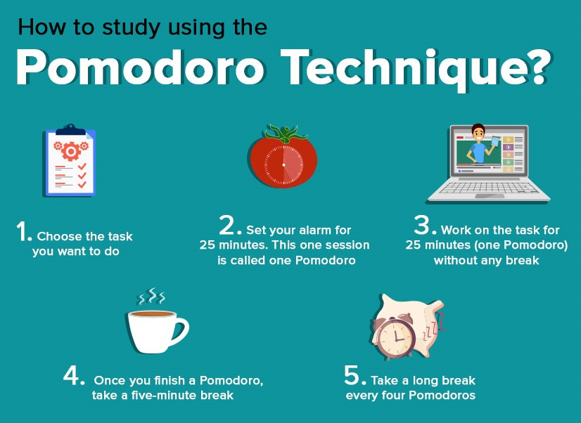 📝Get yourself exam ready with revision tips, and past papers. Exams can be a stressful time but having some useful tips can help us to manage our stress. Struggling to start studying try the Pomodoro method. Check out @sqanews hints and tips ➡️ sqa.org.uk/sqa/78316.html