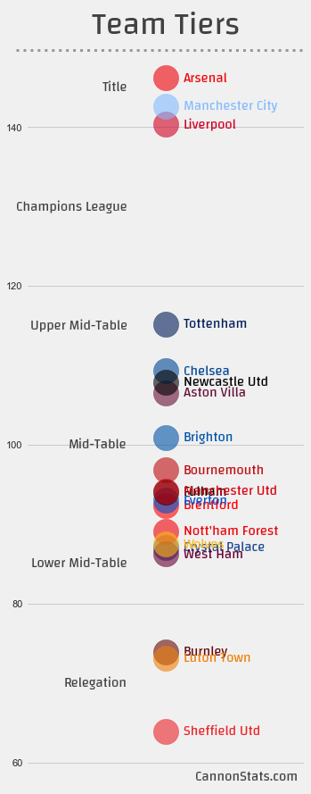 Premier League Simulation - 2024-04-09