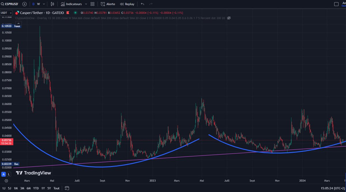 riristourne's tweet photo. #CSPR &amp; $CSPR is investing for the long term.
Projects are built and completed. The partners are solid and management learns from these mistakes. I am therefore still Bullish for 2024 and 2025 https://t.co/H6jakCwqB0