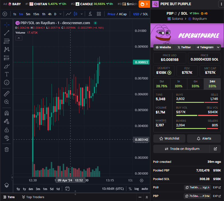 PEPEBUTPURPLEX's tweet photo. X8 presale and Top #5 Trending

Top #1 coming soon LFGGGGGGGGGGGG🚀🚀🚀

$PBP https://t.co/06Kzd3Tqpx