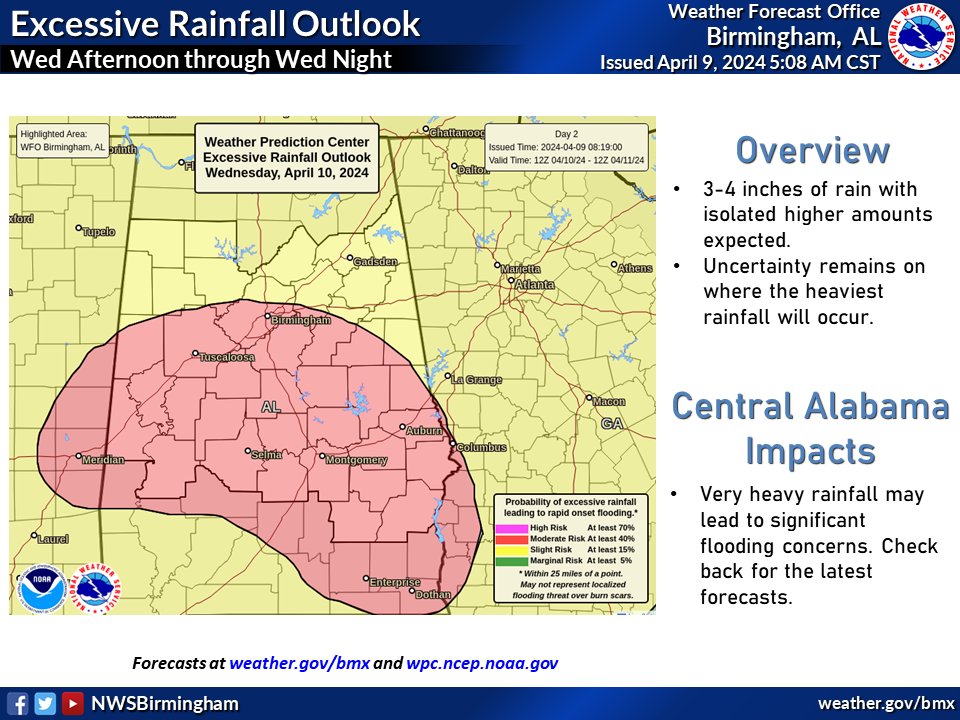 The potential for multiple weather hazards will exist across Central Alabama Wed thru Wed night. 1) Flooding: On average, we're expecting 3-4 inches of rain across the area with isolated higher amounts. A Moderate Risk of flash flooding currently exists. #alwx