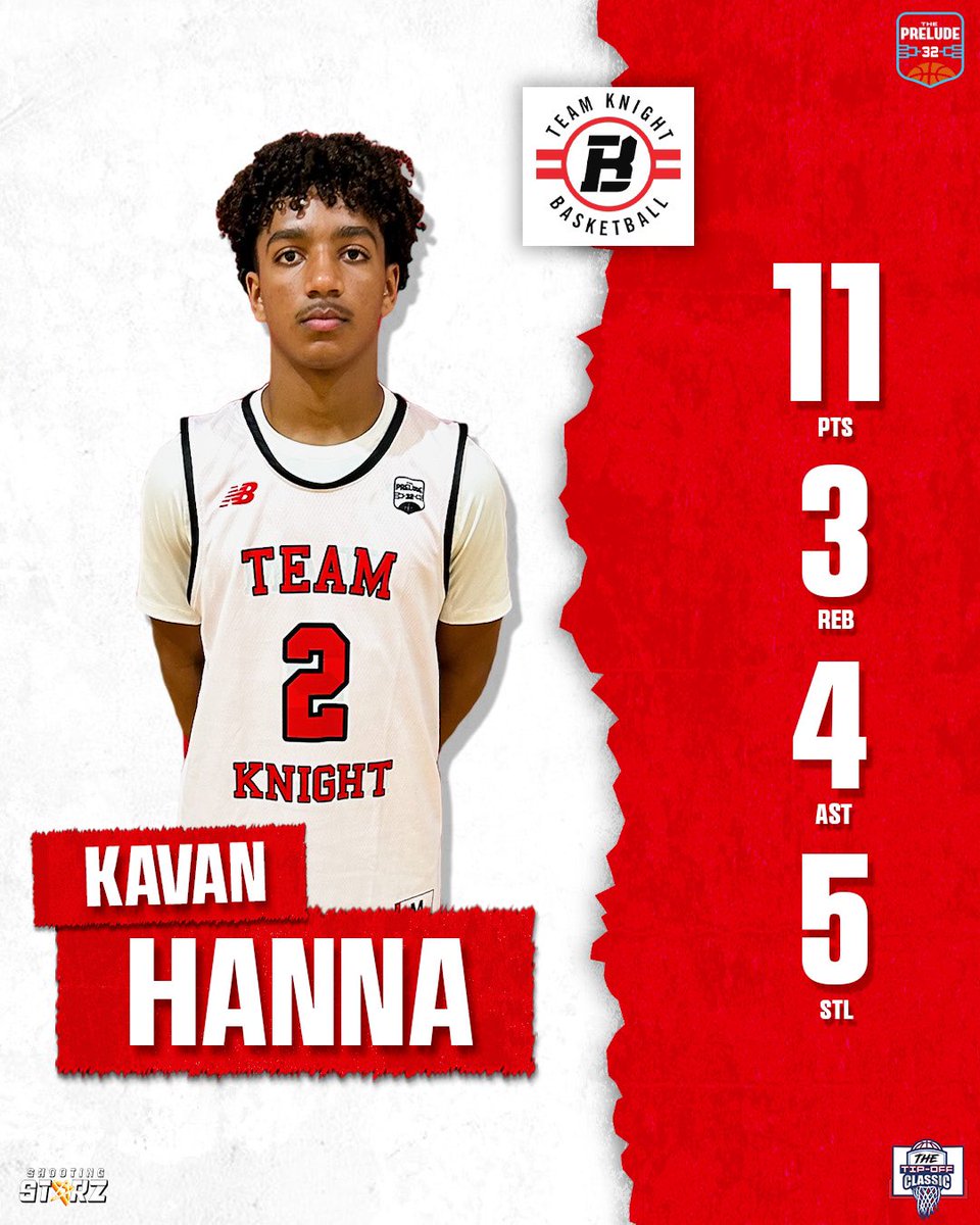 Team Gold Coast (@teamgoldcoast) on Twitter photo Team Knight 2027/15u (NB) defeats Team Pettway Elite (71-21) in the first game of the Tip Off Classic @thetipoffclassic!
Top Performers:
<a href="/1of1donovan/">1of1donovanswain</a> - 17p, 4s, & 2r
<a href="/Damari_Foster1/">Damari Foster</a> - 14p, 2r, & 1a
<a href="/gavinreed22/">Gavin reed</a> - 11p, 3s, 2r, & 1a
<a href="/3kavan/">Kavan Hanna</a> - 11p, 5s, 4r, & 3r Team Knight 2027/15u (NB) defeats Team Pettway Elite (71-21) in the first game of the Tip Off Classic @thetipoffclassic!
Top Performers:
<a href="/1of1donovan/">1of1donovanswain</a> - 17p, 4s, & 2r
<a href="/Damari_Foster1/">Damari Foster</a> - 14p, 2r, & 1a
<a href="/gavinreed22/">Gavin reed</a> - 11p, 3s, 2r, & 1a
<a href="/3kavan/">Kavan Hanna</a> - 11p, 5s, 4r, & 3r