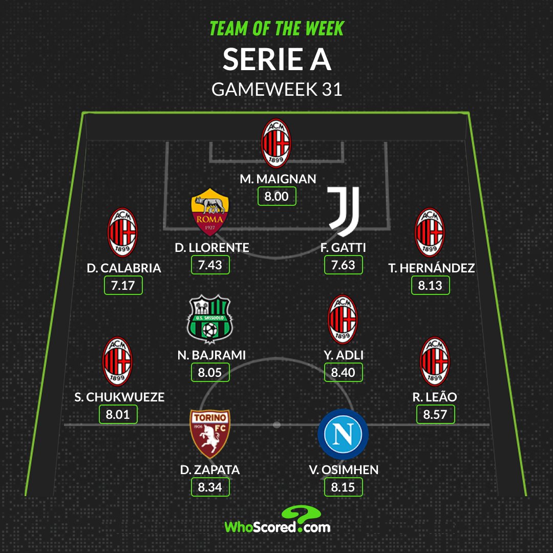 💪 Six #ACMilan players make the @WhoScored Serie A Team of the Week 👏 @mmseize 👏 @davidecalabria2 👏 @TheoHernandez 👏 @chukwueze_8 👏 Yacine Adli 👏 @RafaeLeao7