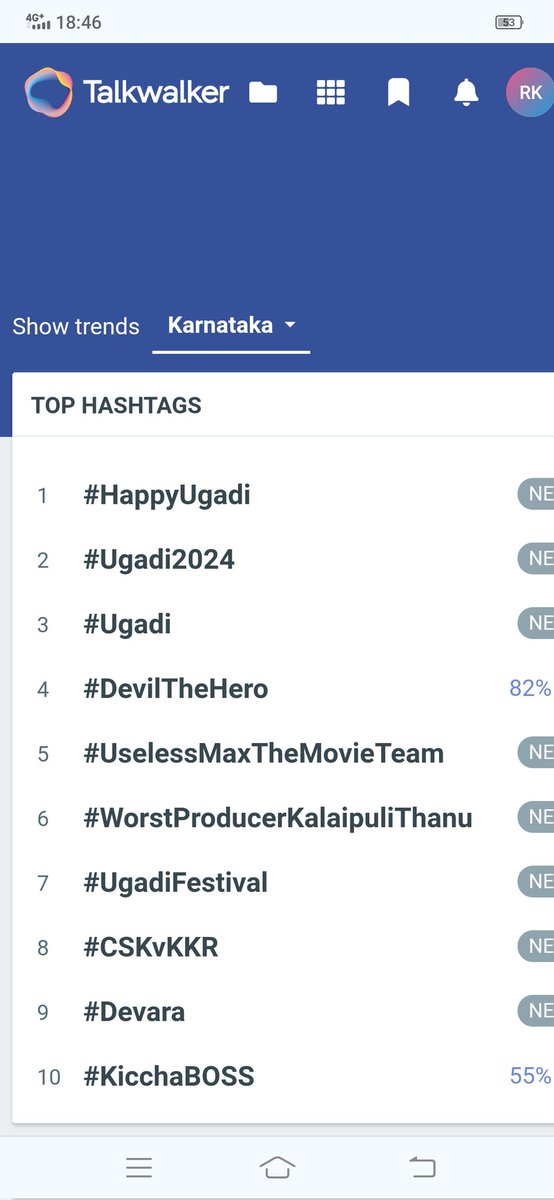 It's Trending 😡 #WorstProducerKalaipuliThanu #UselessMaxTheMovieTeam @KicchaSudeep @theVcreations #MaxTheMovie #KicchaSudeep