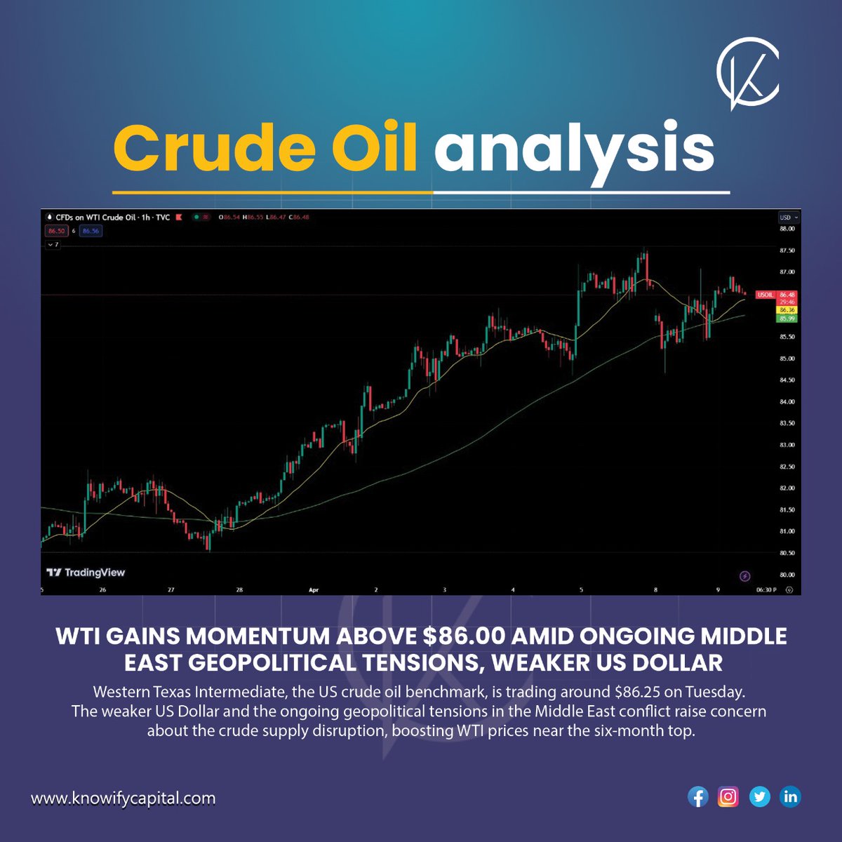 knowifycapital's tweet photo. #crude #crudeoil #knowify #knowifycapital https://t.co/MVXnIqjbV8