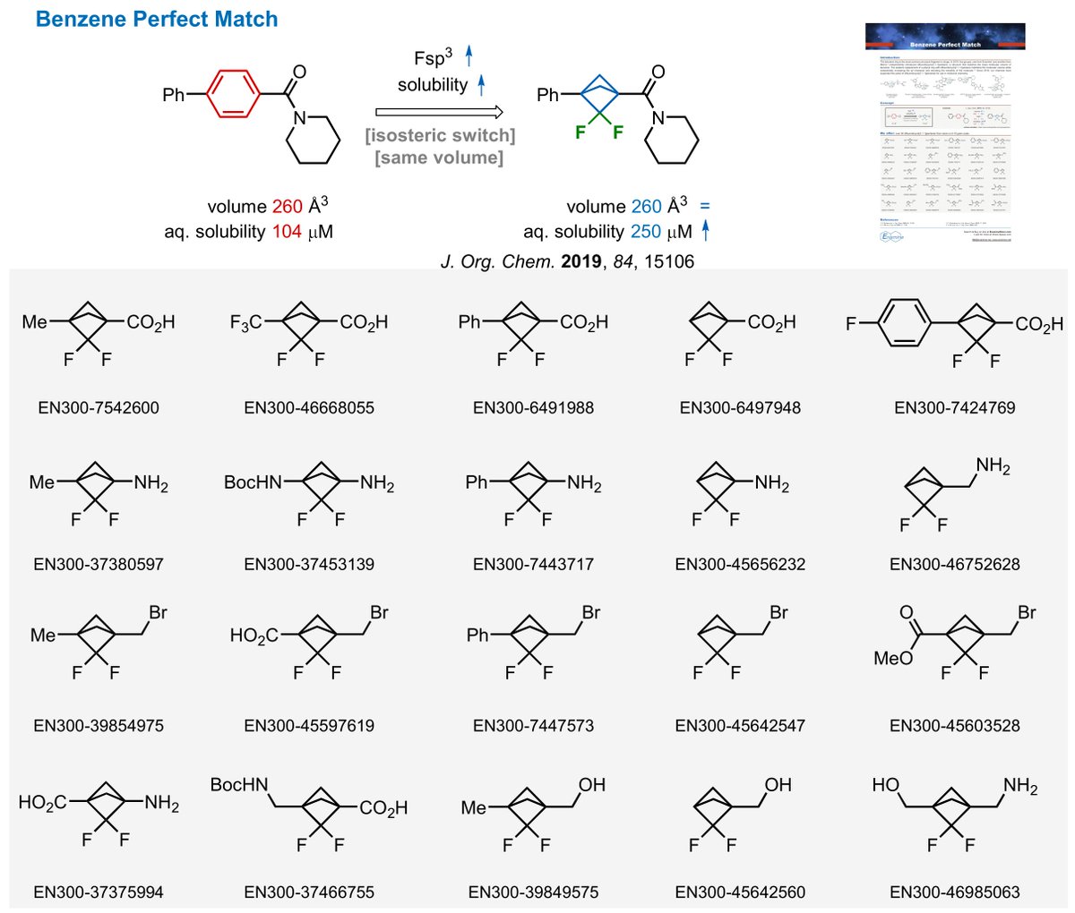 Our chemists introduced difluorobicyclo[1.1.1]pentane as a structure that matches the exact molecular volume of the benzene ring while elevating sp³ character and solubility of the substance: bit.ly/49uVCzV Try our difluorobicyclo[1.1.1]pentanes in your research!