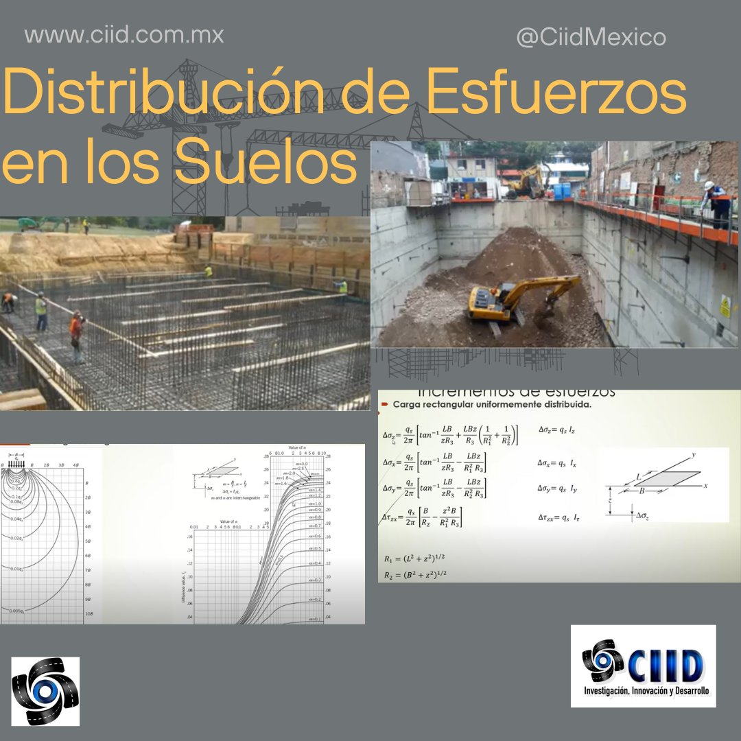 Distribución de Esfuerzos en los Suelos Mediante teoria de: -Boussinesq -Westergaard -Frõhlich