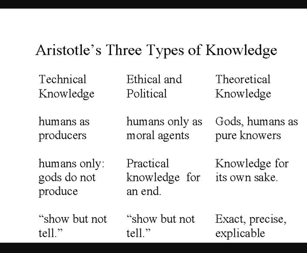 @MarioNawfal Intellectual sentient beings will understand why intellectual professors were targeted by AI monopolists and then logic & Reasoning will become the domains of Logistical understanding. 
#AgeOfEnlightenment 

#Philosophy is making a rapid comeback. 
Aristotle = Human behavior…