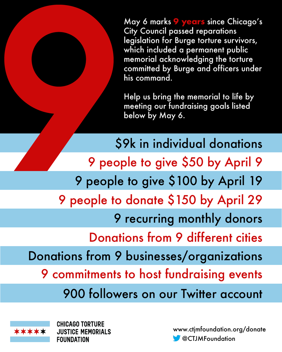 CTJMFoundation's tweet photo. Wow! We are so grateful for yesterday's donations. We need 3 more people to donate at the $50 mark today to meet our goal. Just 3 more people!!!! Can't give $50? That's okay too! Every dollar amount is equally appreciated. Donate here: https://t.co/FPtfKYUd54 https://t.co/6jl51Rc0Xp