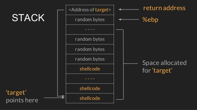 My Shellcode Execution Work Releases :

-Using QueueUserAPC and NtTestAlert: github.com/Whitecat18/Rus…
-Using CreateThreadpoolWait: github.com/Whitecat18/Rus…
-Inline asm: github.com/Whitecat18/Rus…

#maldev #redteam #rust #pentester #offensiverust #cybersecurity #programming #pwn