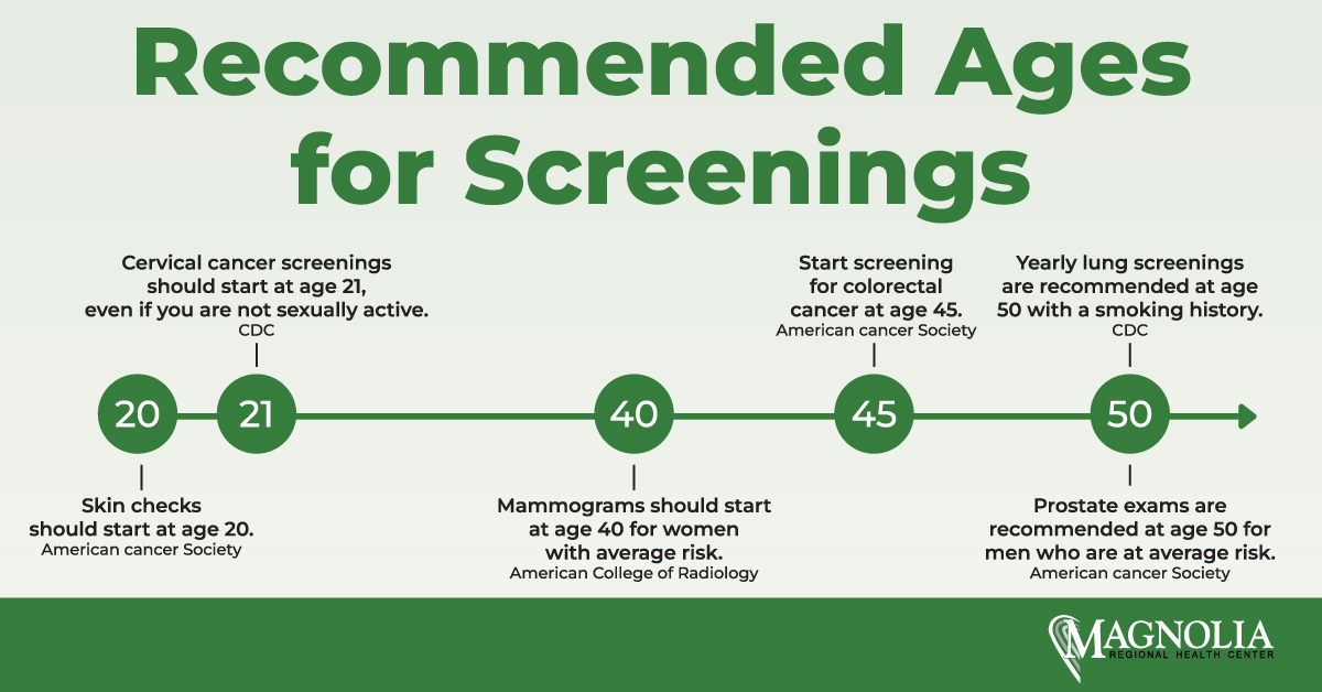 Did you know? Early detection saves lives!
#cancerscreening
#earlydetection